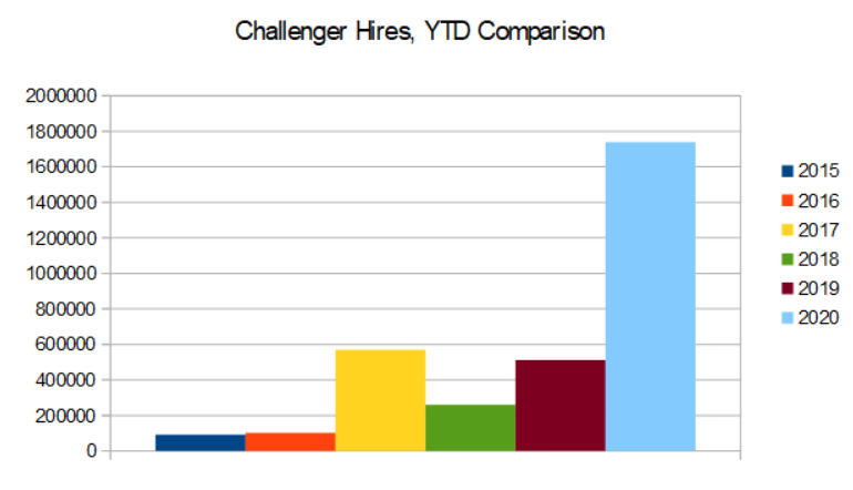 Three Reasons To Buy Labor Stocks